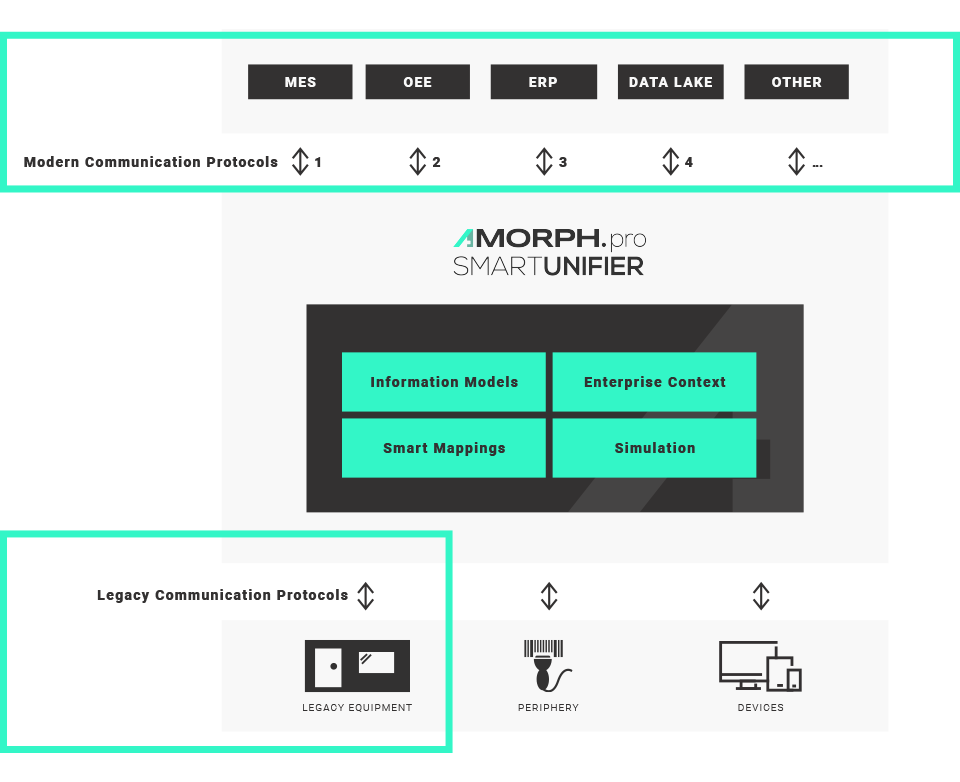 AMORPH.pro SMARTUNIFIER INTEGRIEREN LEGACY AUSRÜSTUNG