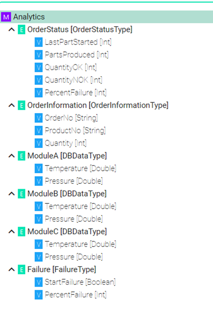 SMARTUNIFIER to ingest data we first have to create an Information Model