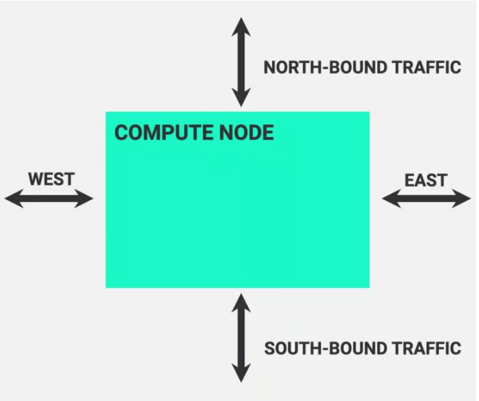  There is no requirement for a centralized platform to establish and manage all the connections. Each instance is an independent compute node that enables communication in all directions.