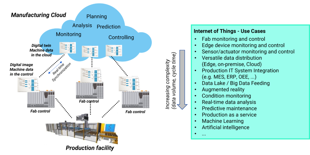 The HS-IOT-CONNECT initiative's most remarkable accomplishment was its ability to expand the reach of cloud-based applications to areas where near-instantaneous data processing is vital.