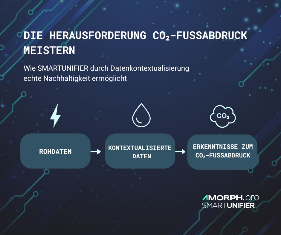 Datenkontextualisierung bedeutet, Rohdaten (wie Energieverbrauch, Wärmeabgabe oder Wasserverbrauch) mit dem realen Kontext zu verknüpfen, aus dem sie stammen: ein Kunde, eine Maschine, ein Produktionsauftrag oder sogar ein bestimmtes Produkt.