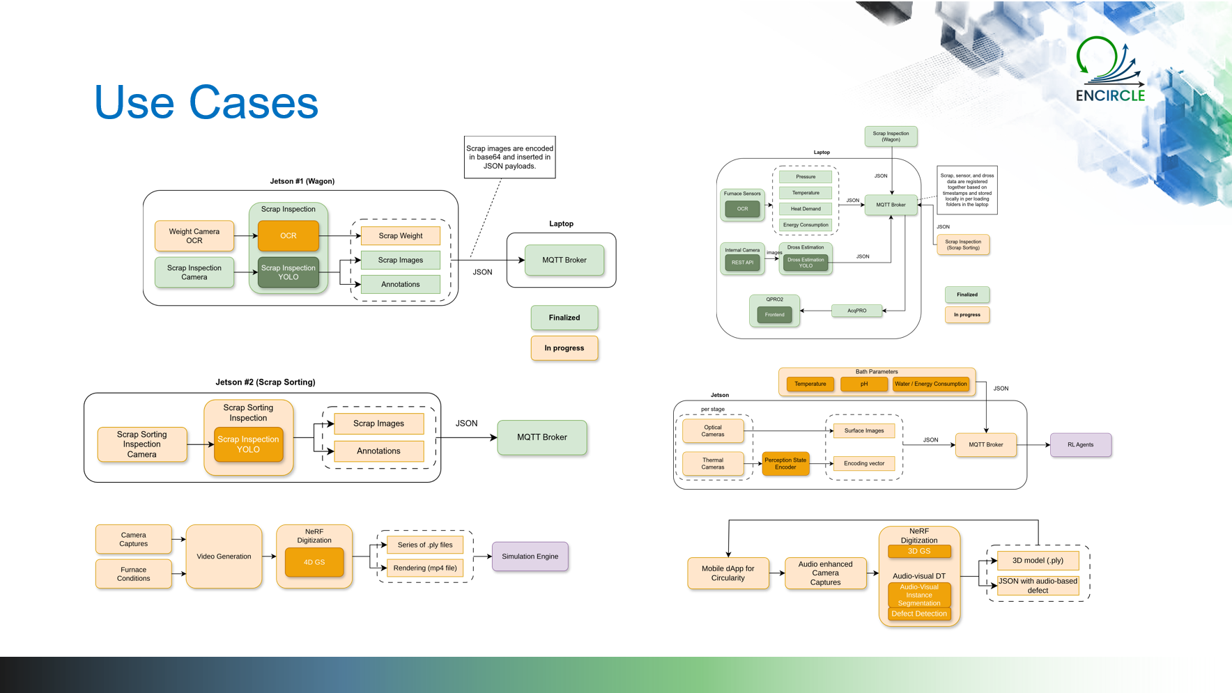 What all six share is a dependency on moving large binary files, images, video frames, and 3D renders out of the edge and into systems that can act on them. In addition to that, challenges like mismatched time stamps or non-contextualized data arise. That’s where the real engineering challenge lives.